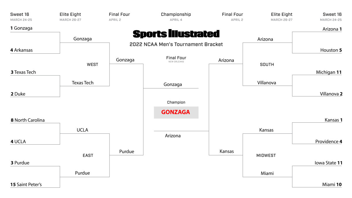 Pat Forde’s Sweet 16 bracket